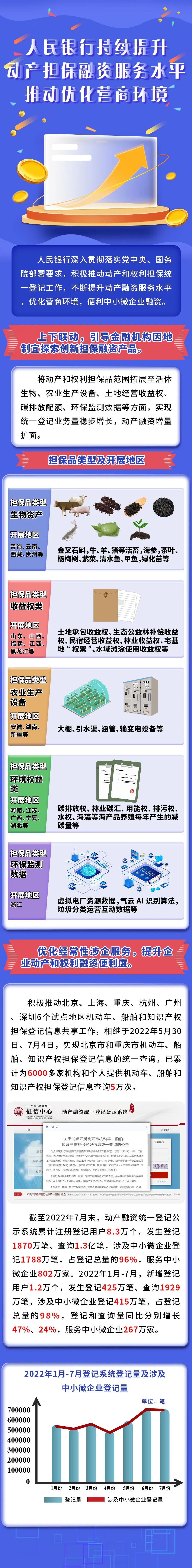 来源:人民银行征信中心